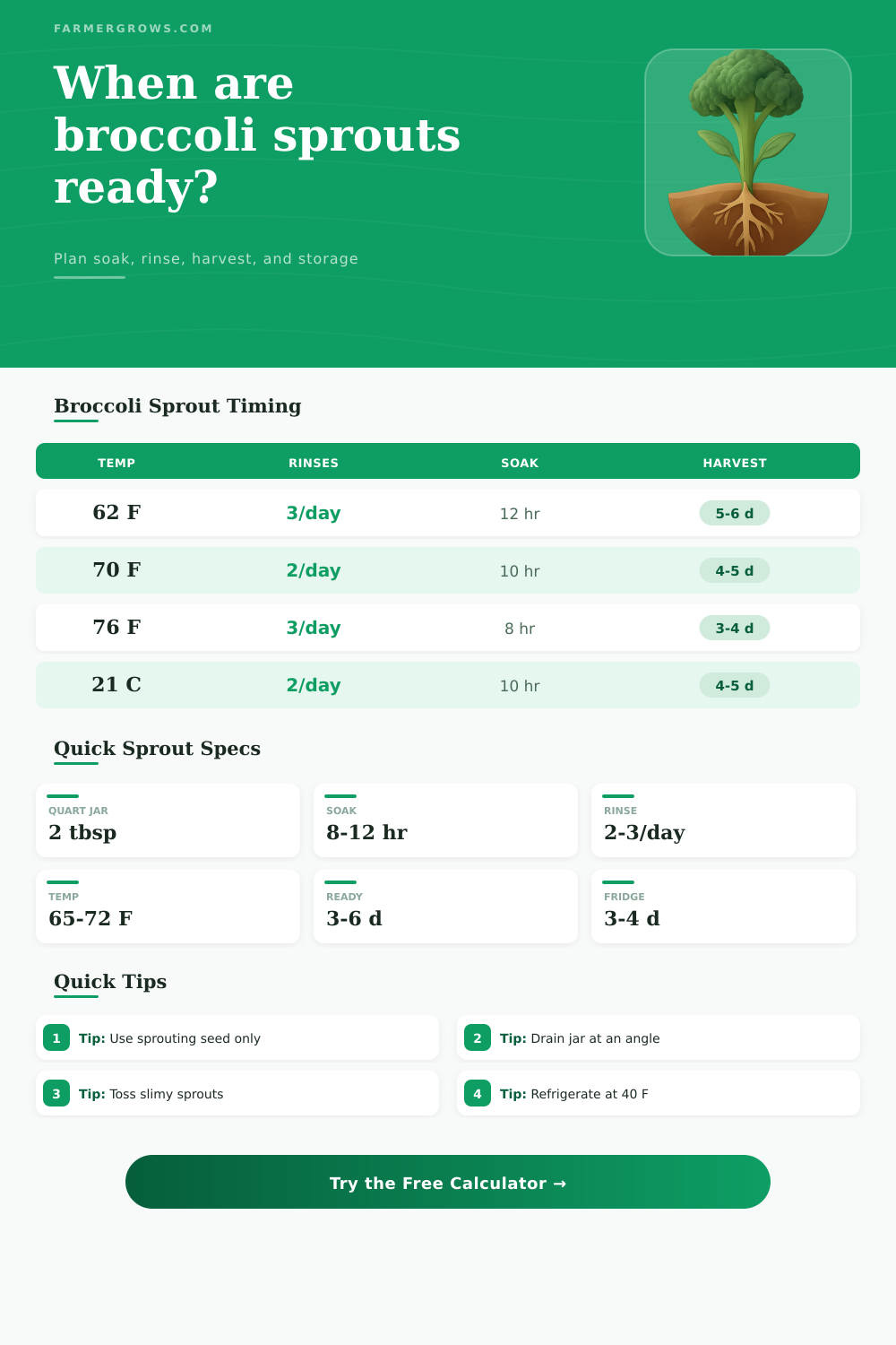 Broccoli Sprout Growth Time Calculator