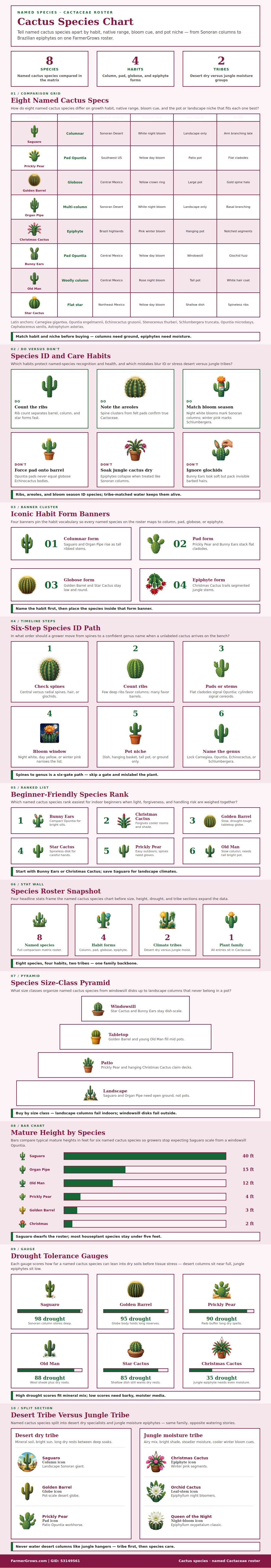 Cactus Species Chart