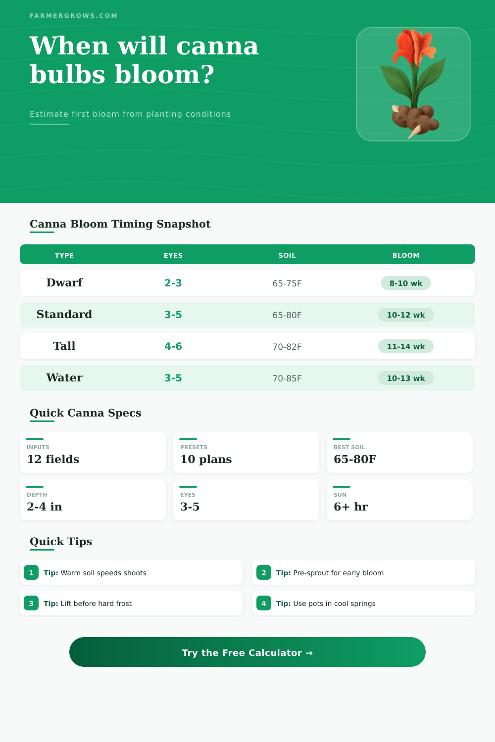Canna Bulb Bloom Time Calculator