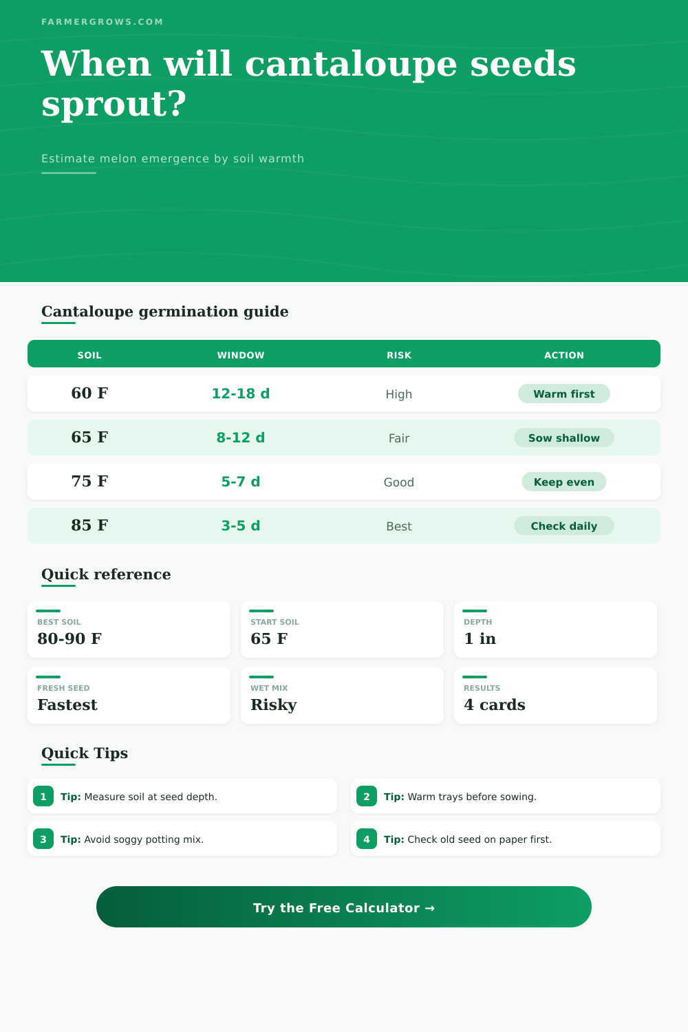 Cantaloupe Seed Germination Time Calculator