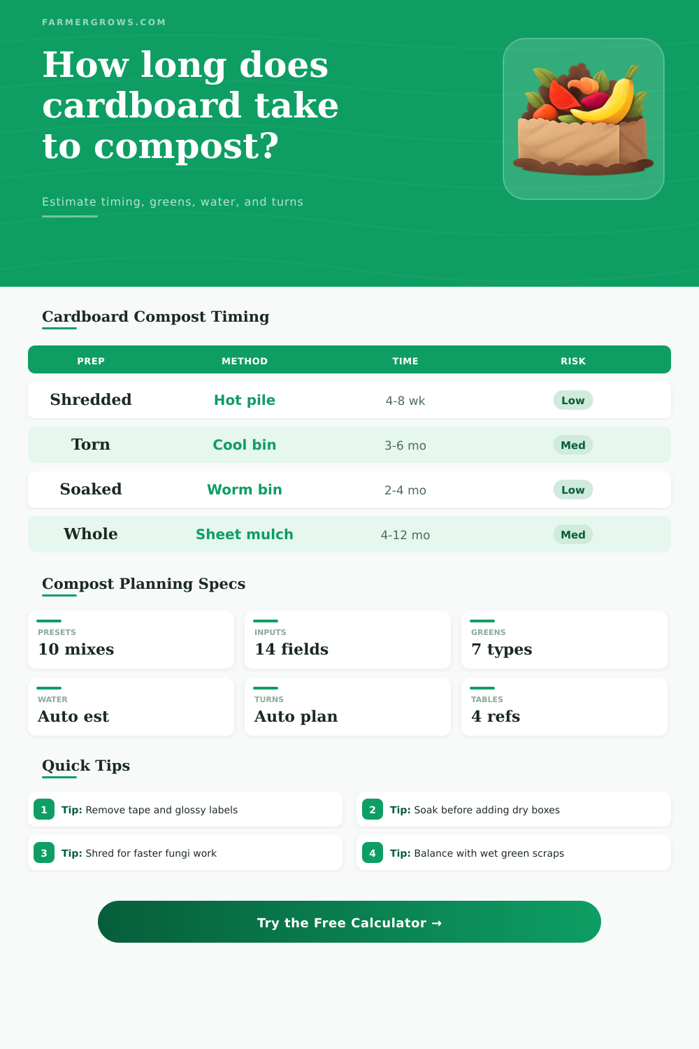 Cardboard Composting Time Calculator