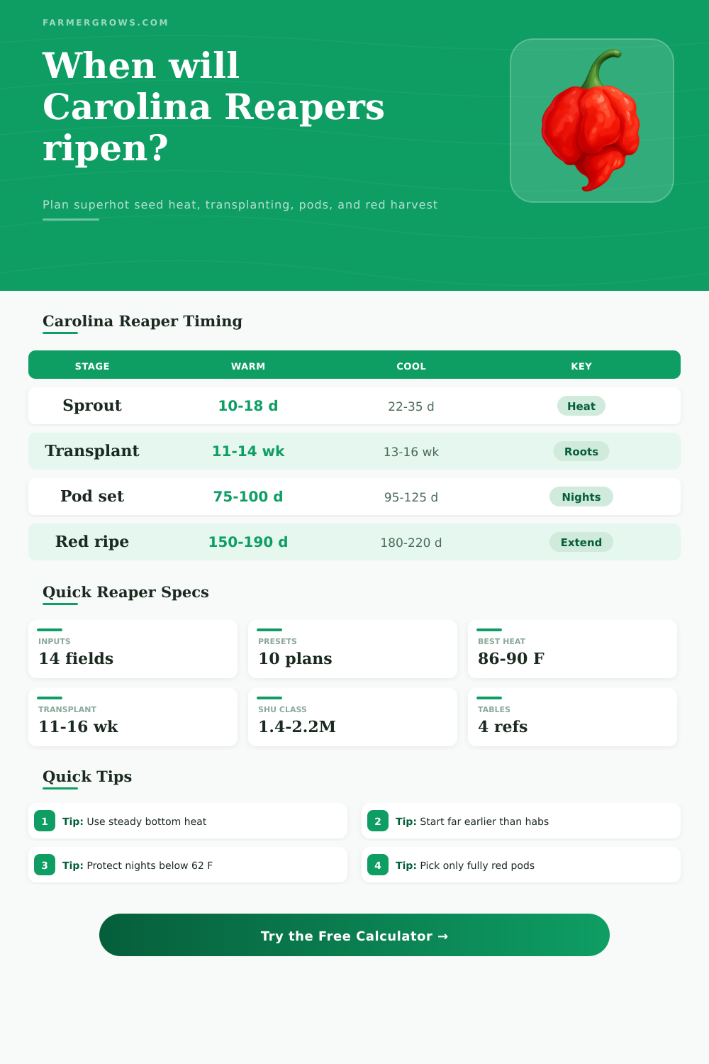 Carolina Reaper Pepper Growth Time Calculator