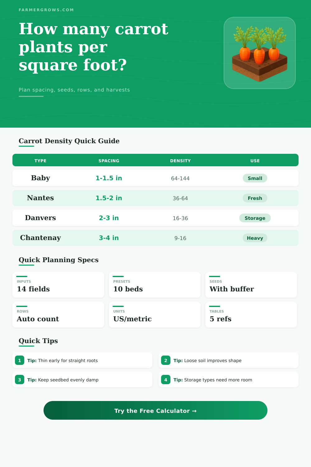 Carrot Plants Per Square Foot Calculator