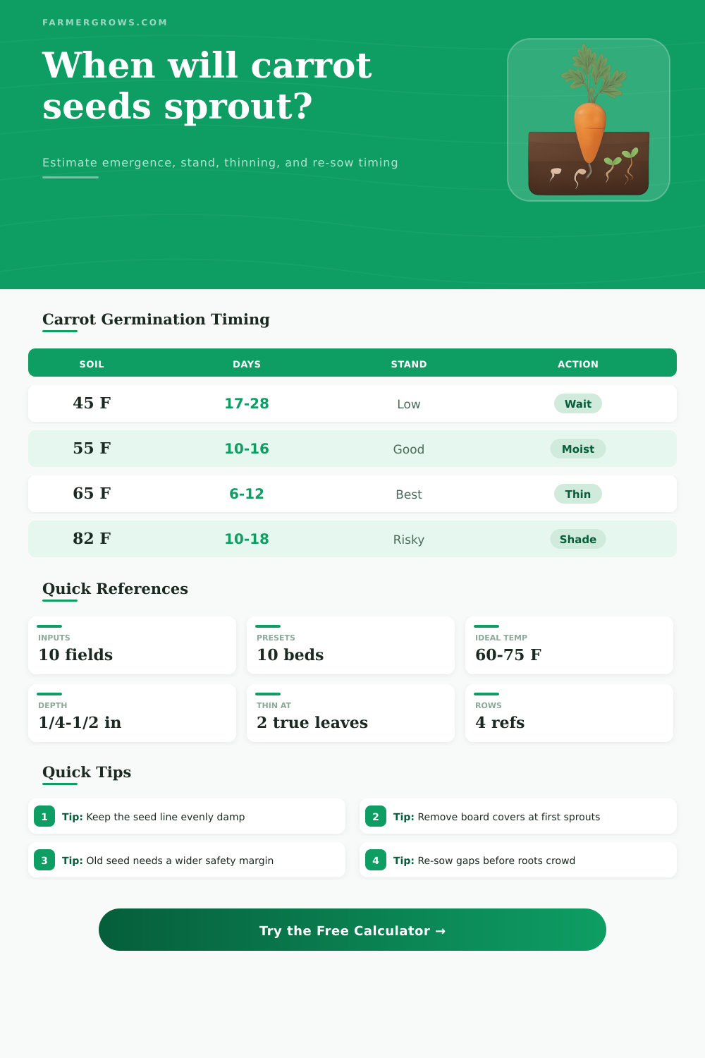 Carrot Seed Germination Time Calculator