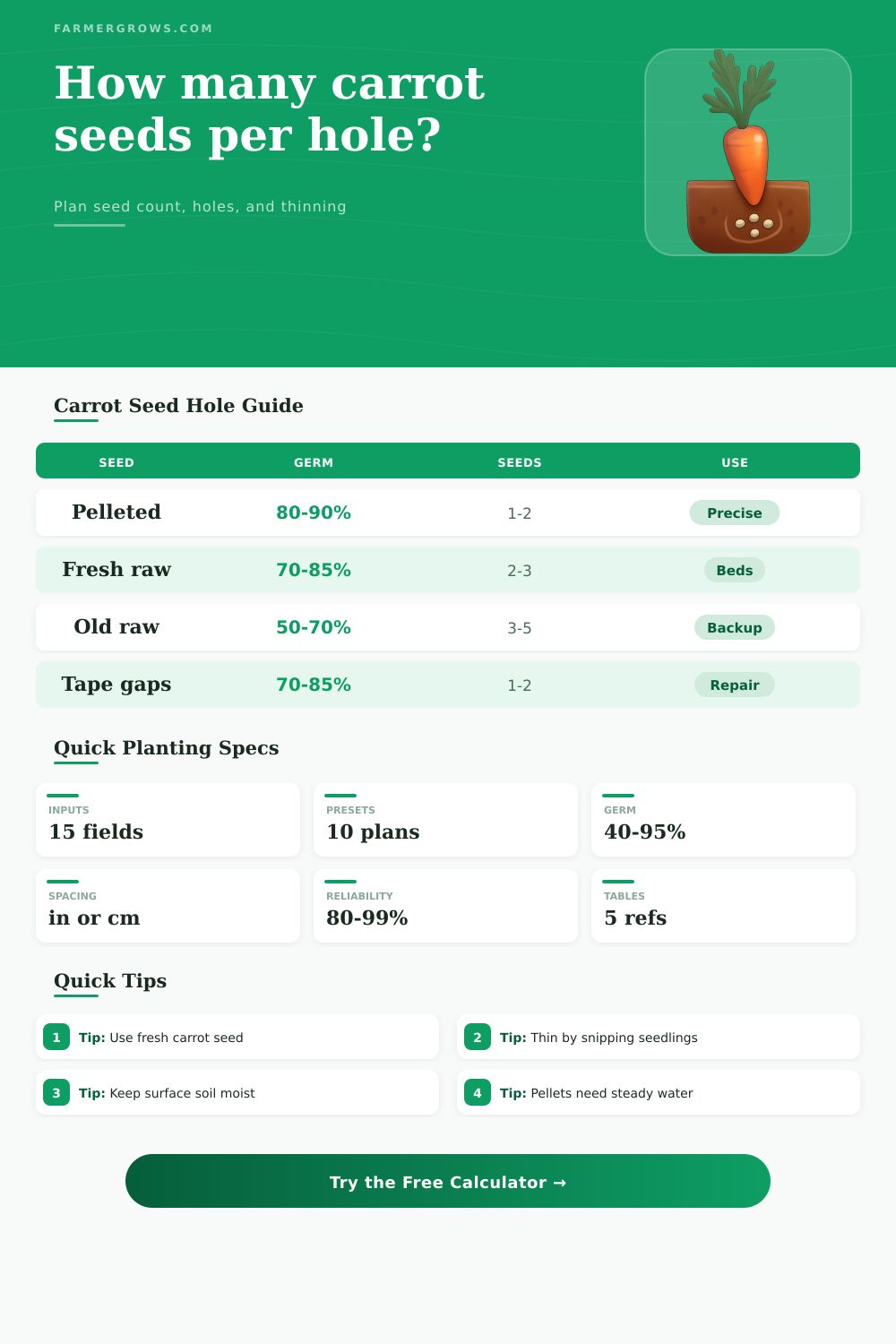 Carrot Seeds Per Hole Calculator
