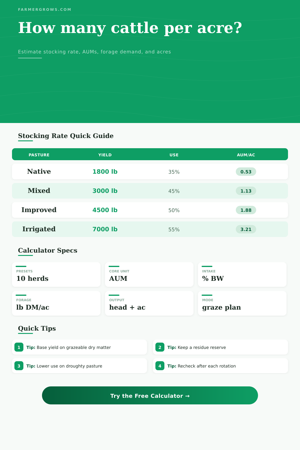 Cattle Per Acre Calculator