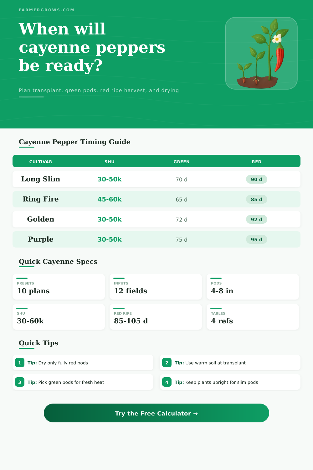 Cayenne Pepper Growth Time Calculator