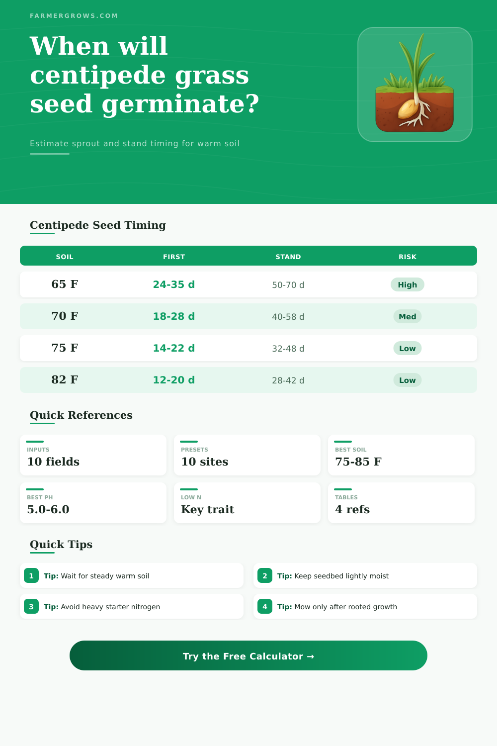 Centipede Grass Seed Germination Calculator