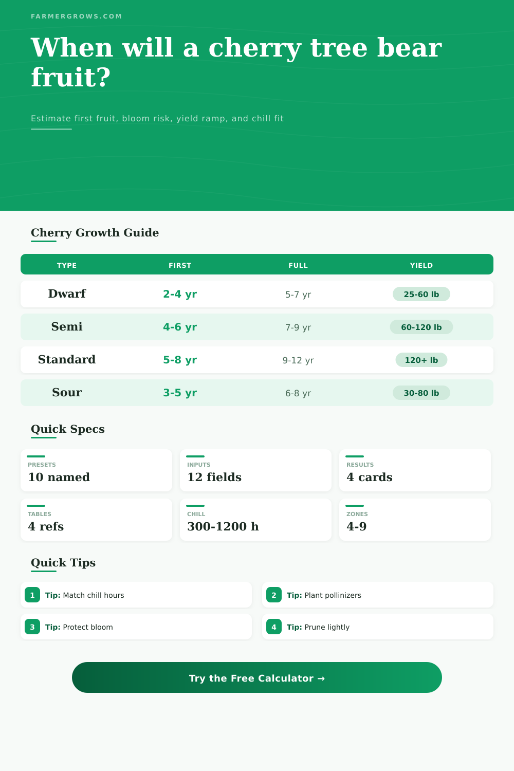Cherry Tree Growth Time Calculator