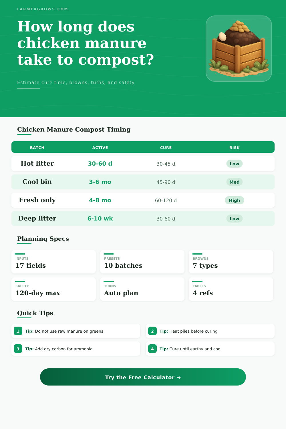 Chicken Manure Composting Time Calculator