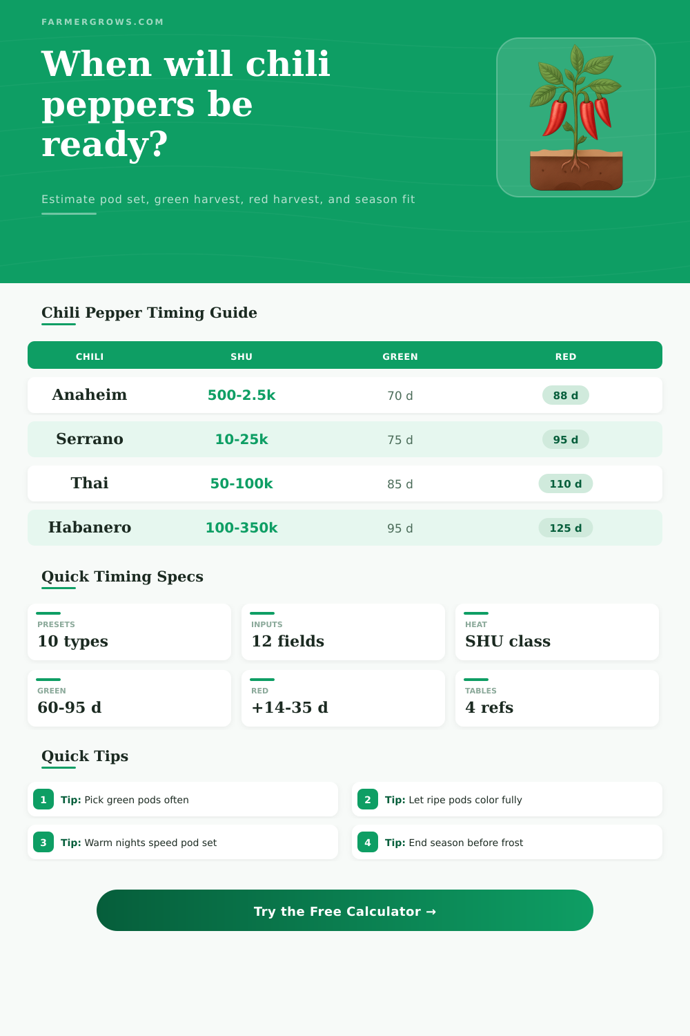 Chili Pepper Growth Time Calculator