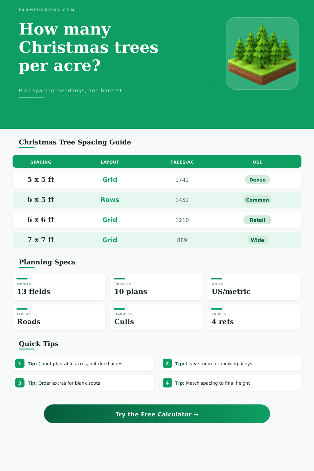 Christmas Trees Per Acre Calculator