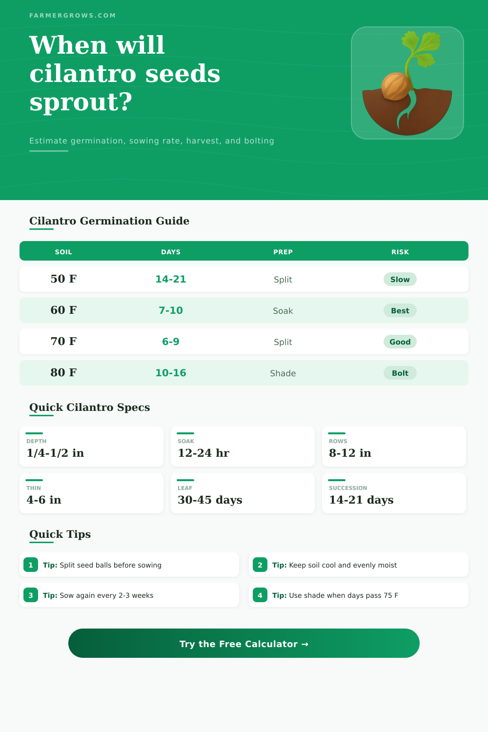 Cilantro Seed Germination Time Calculator