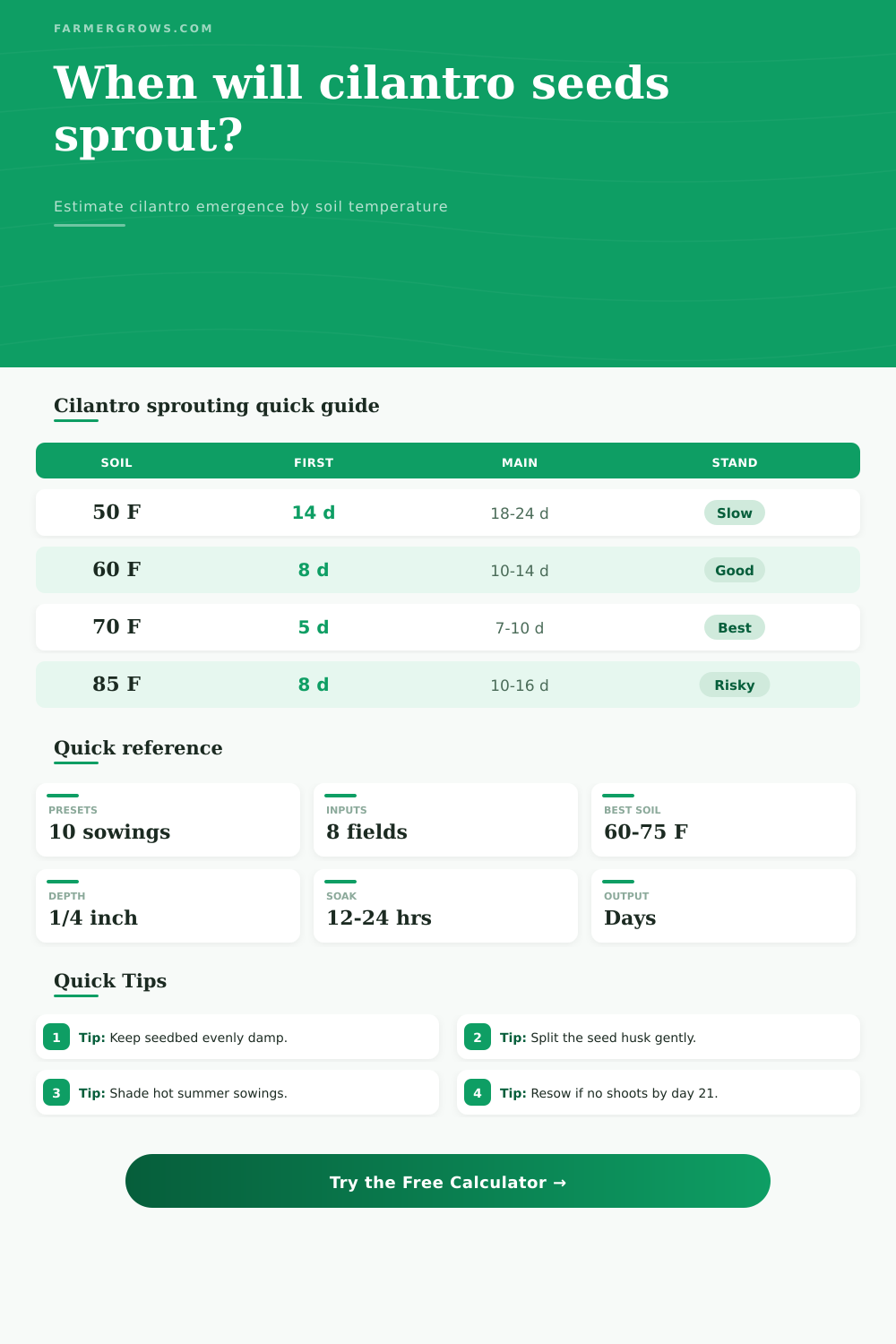 Cilantro Seed Sprouting Time Calculator