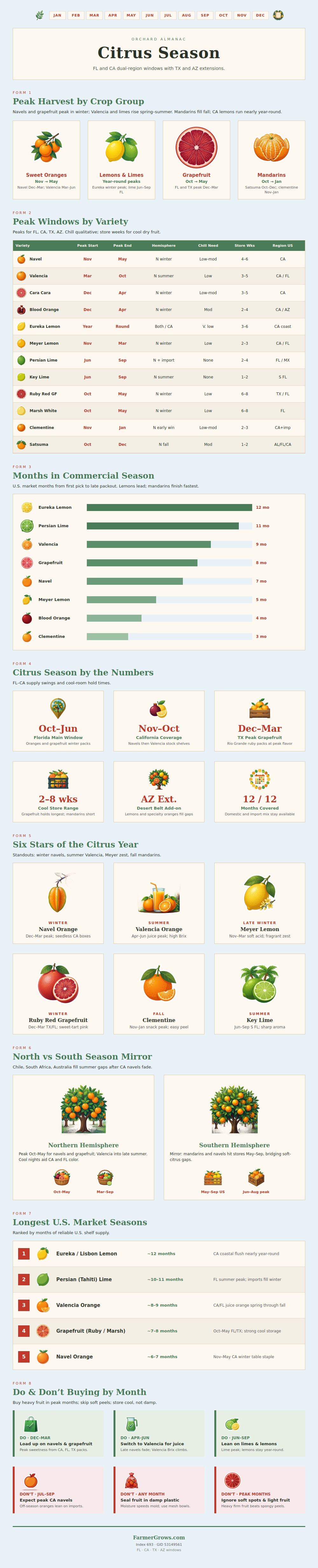 Citrus Season Chart