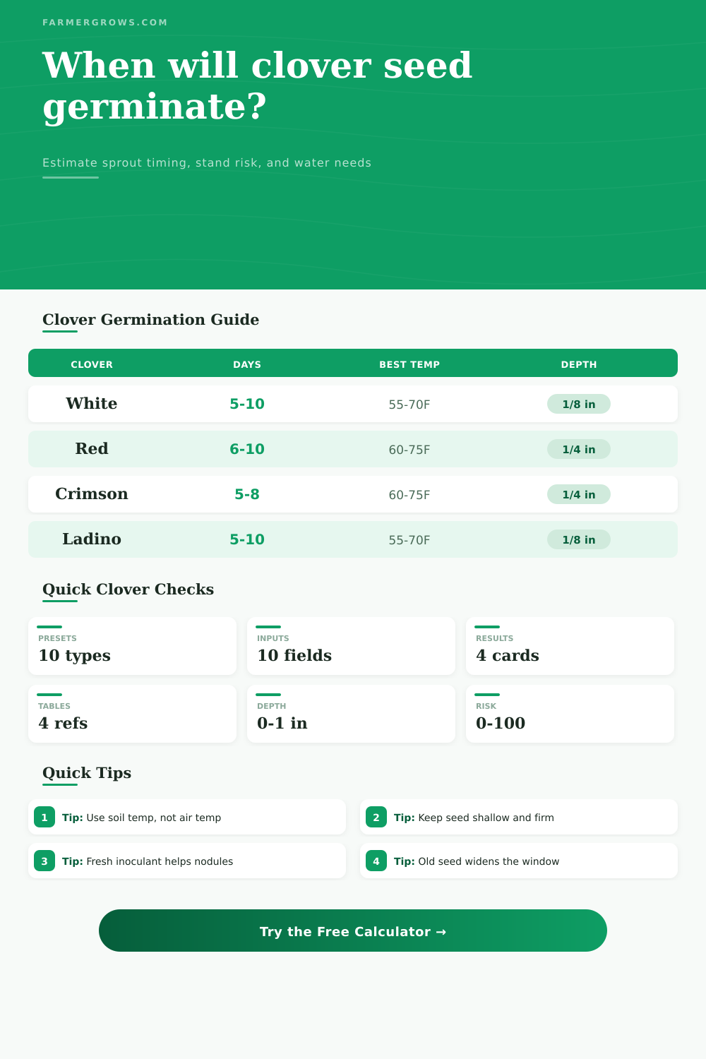 Clover Seed Germination Time Calculator