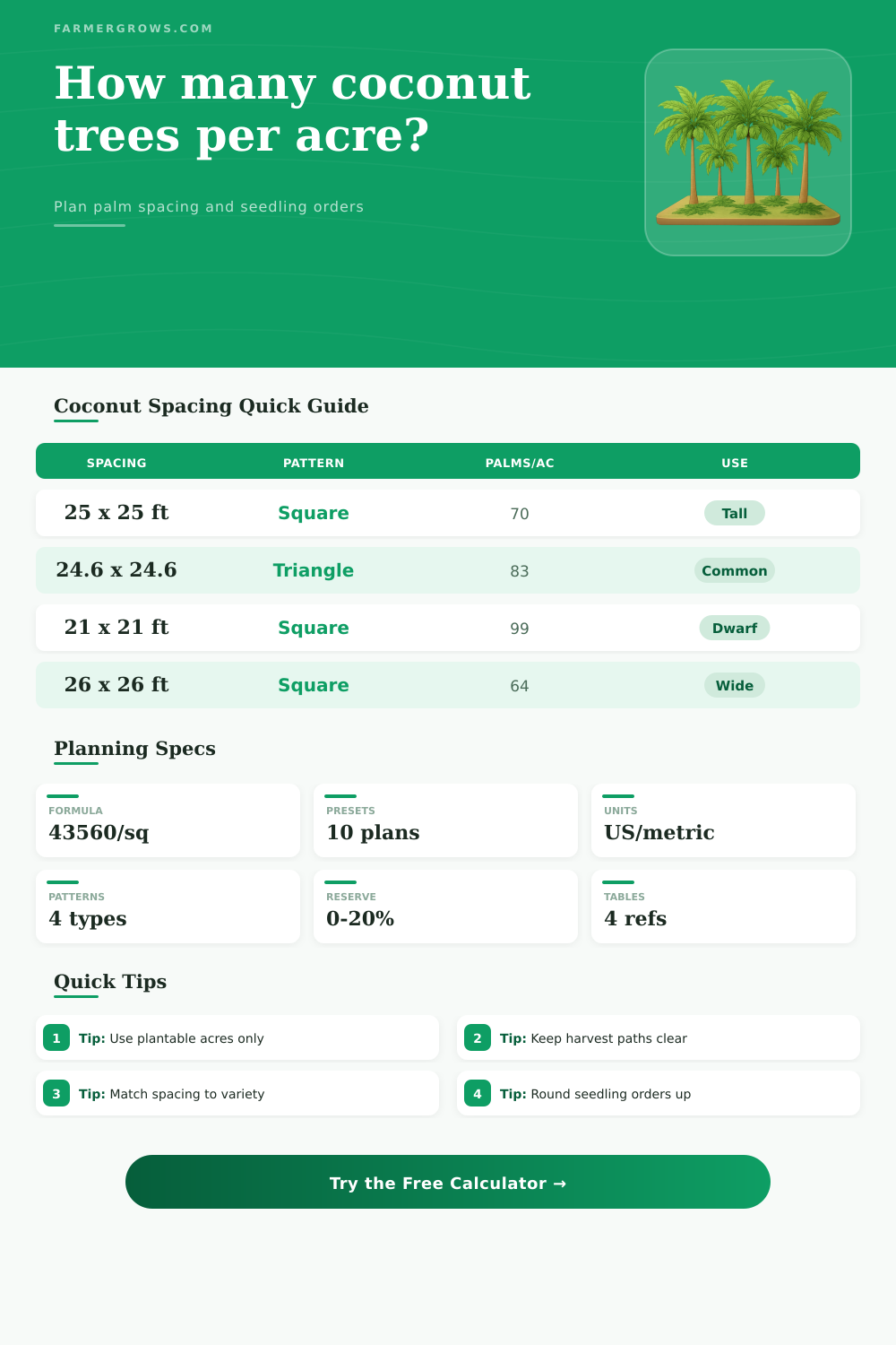 Coconut Trees Per Acre Calculator for Spacing