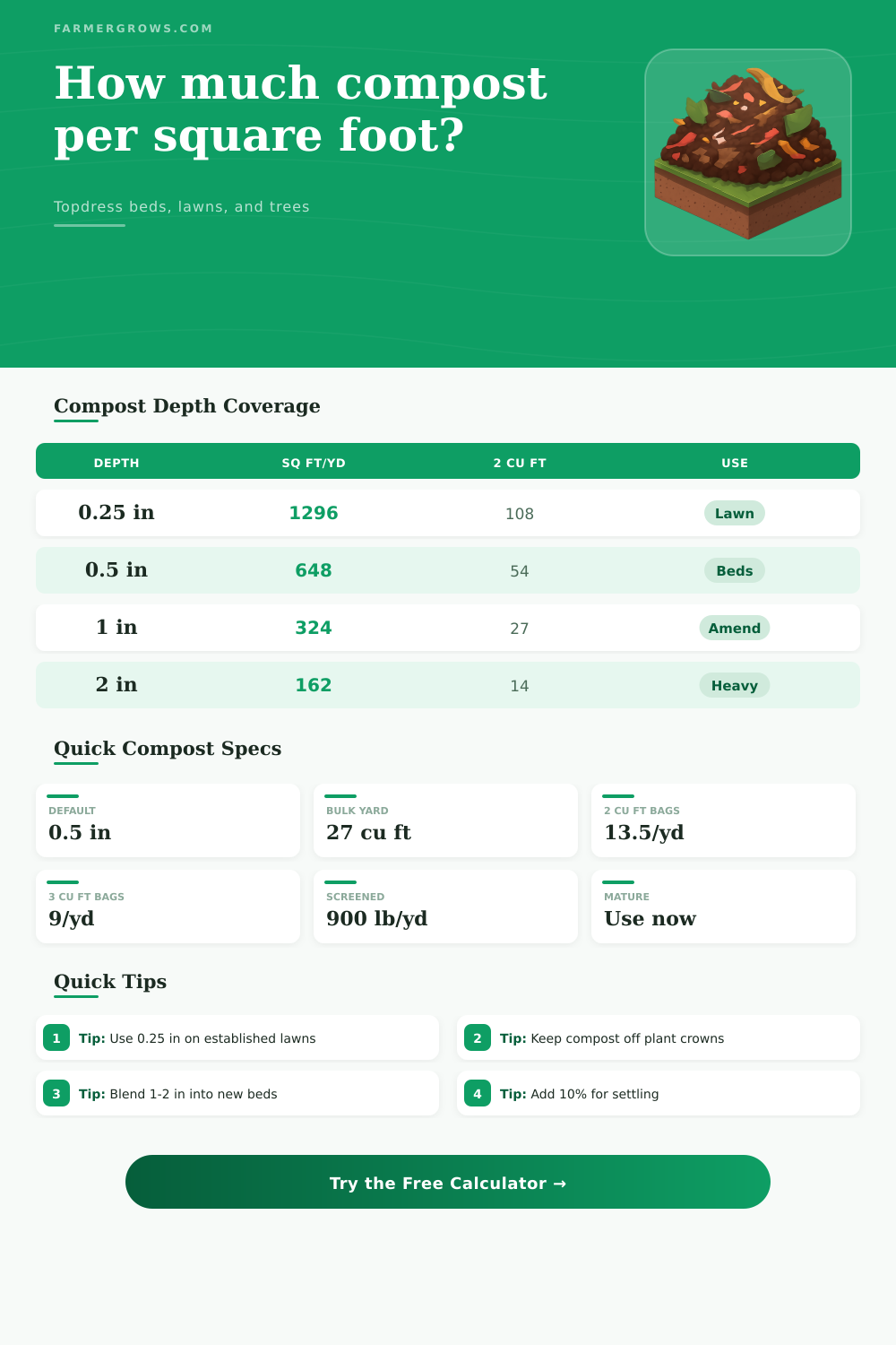 Compost Per Square Foot Calculator