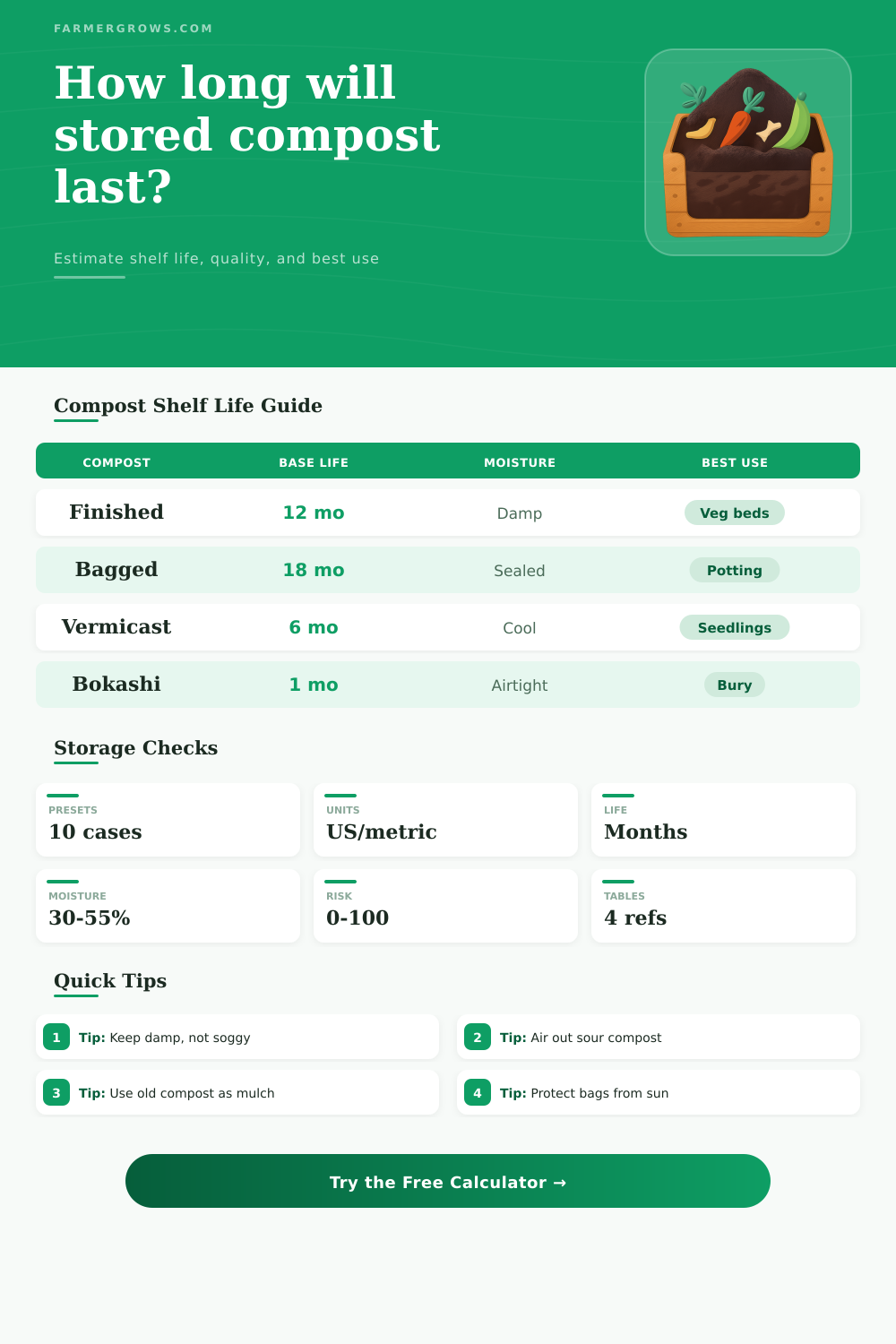 Compost Shelf Life Calculator for Garden Storage