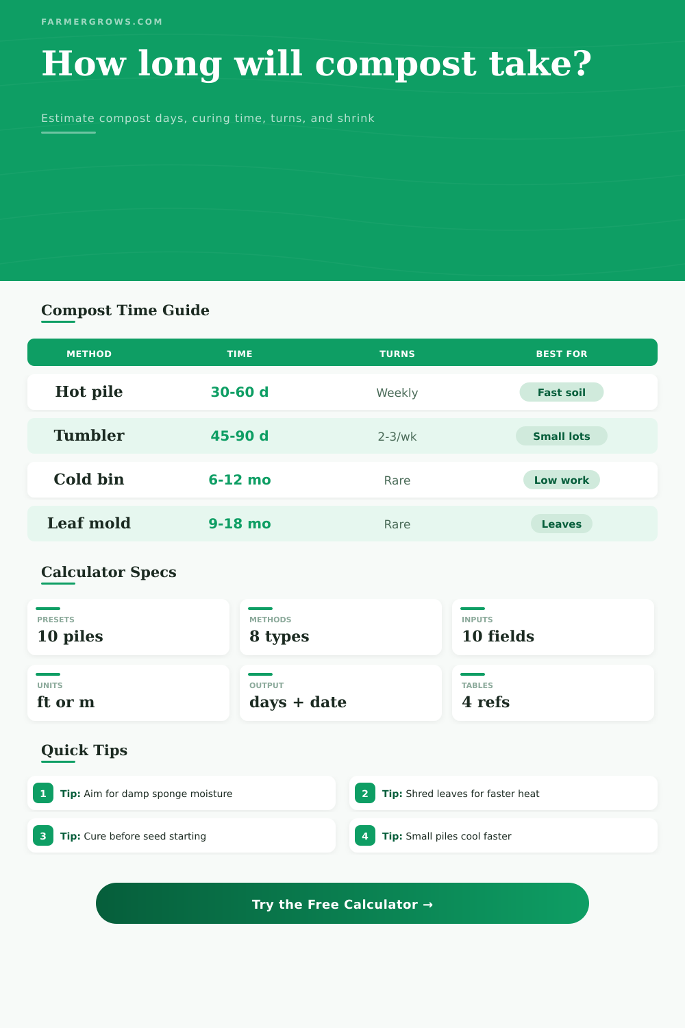 Composting Time Calculator
