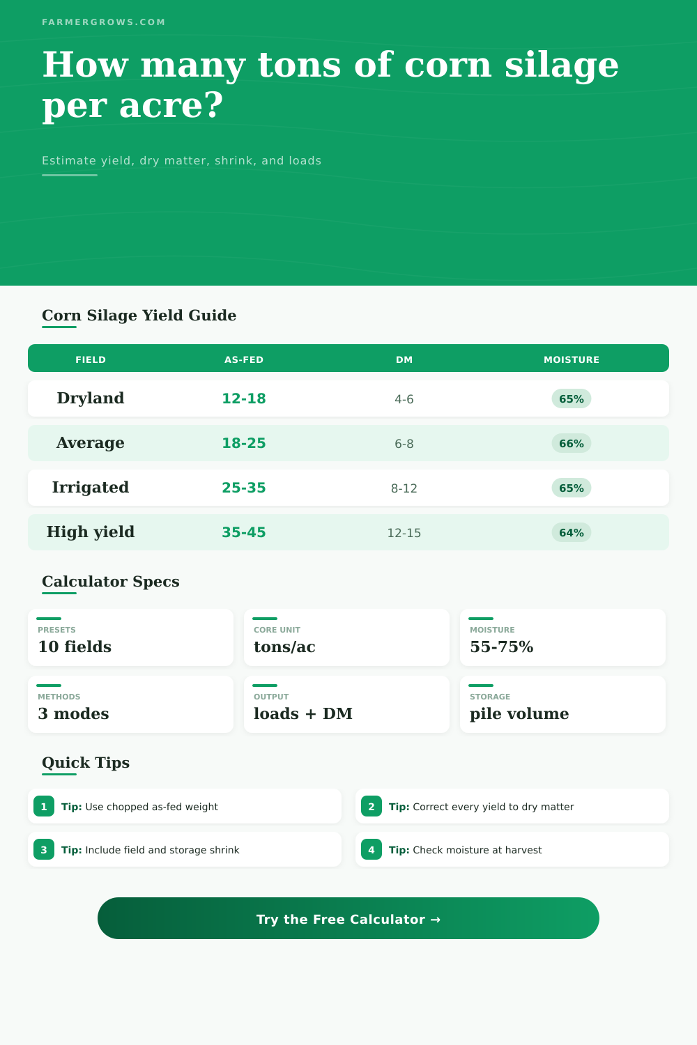 Corn Silage Tons Per Acre Calculator