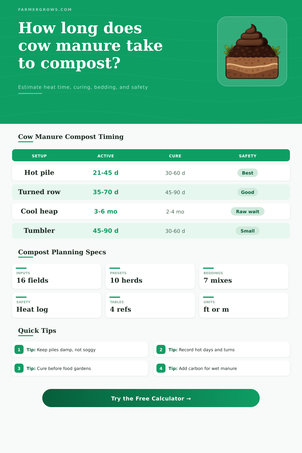 Cow Manure Composting Time Calculator