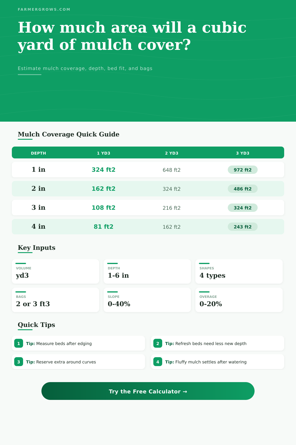 Cubic Yard of Mulch Coverage Calculator