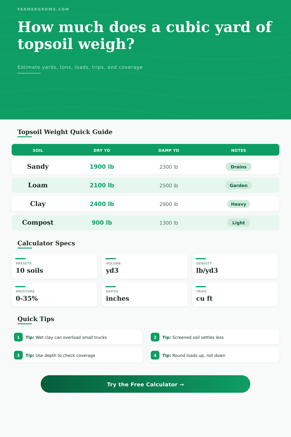 Cubic Yard of Topsoil Weight Calculator