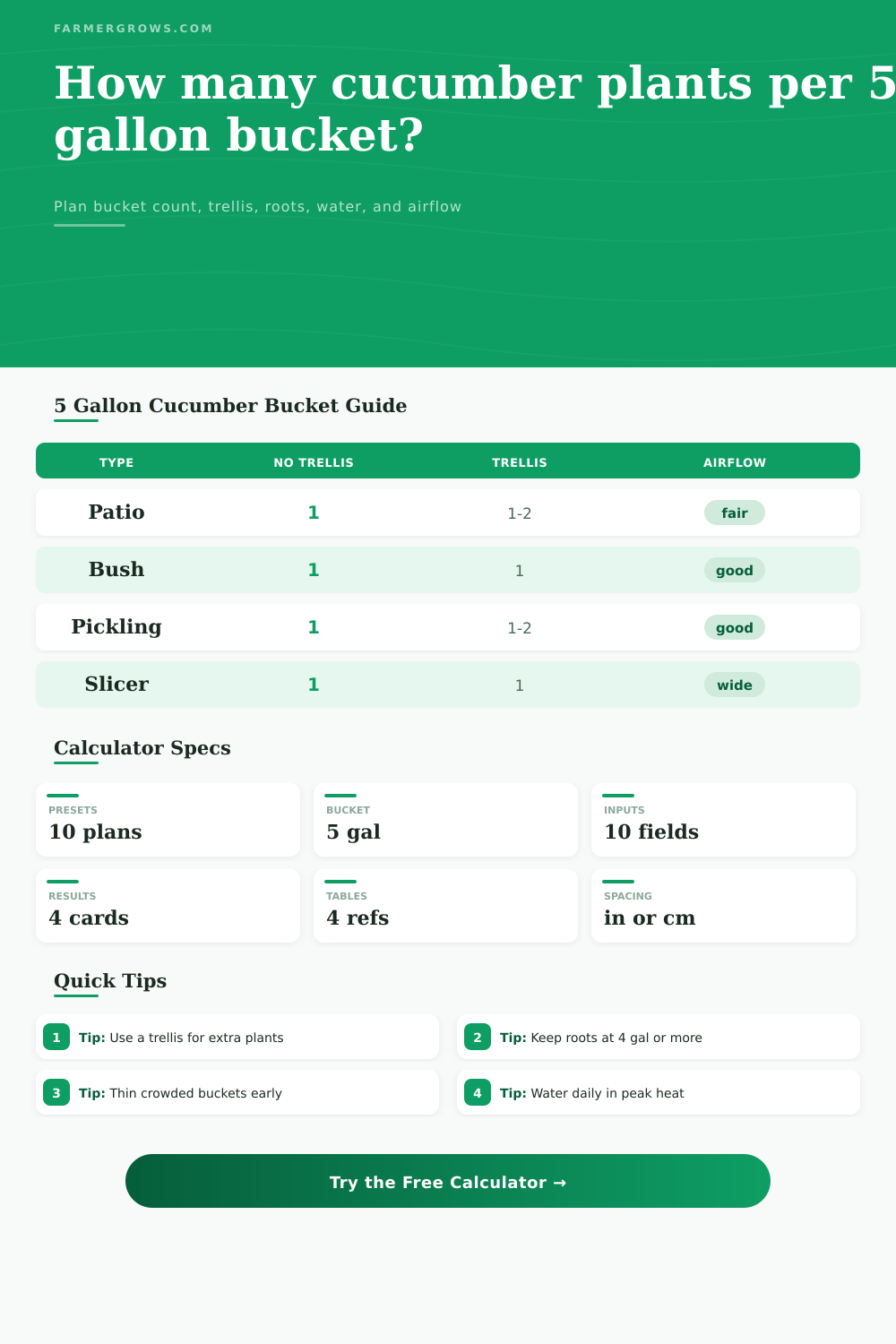 Cucumber Plants Per 5 Gallon Bucket Calculator