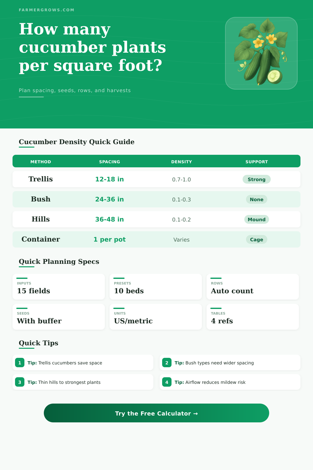 Cucumber Plants Per Square Foot Calculator