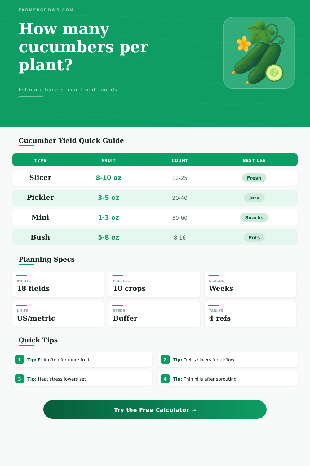 Cucumbers Per Plant Calculator