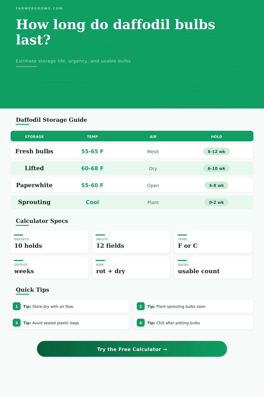 Daffodil Bulb Shelf Life Calculator