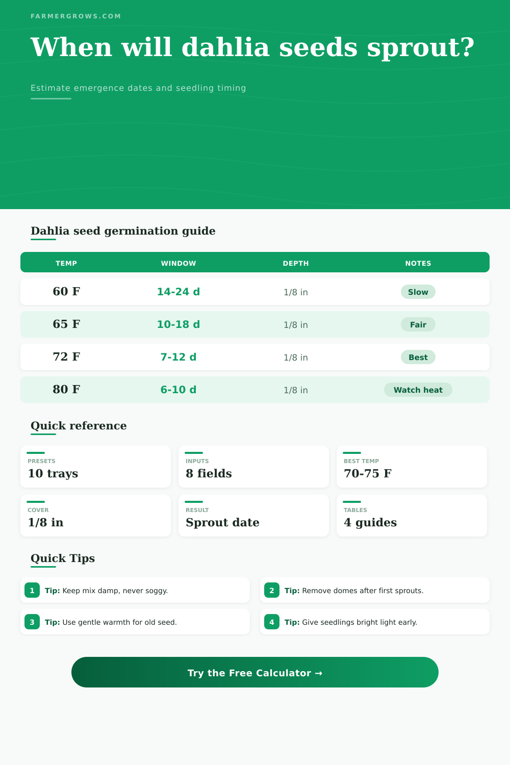 Dahlia Seed Germination Time Calculator