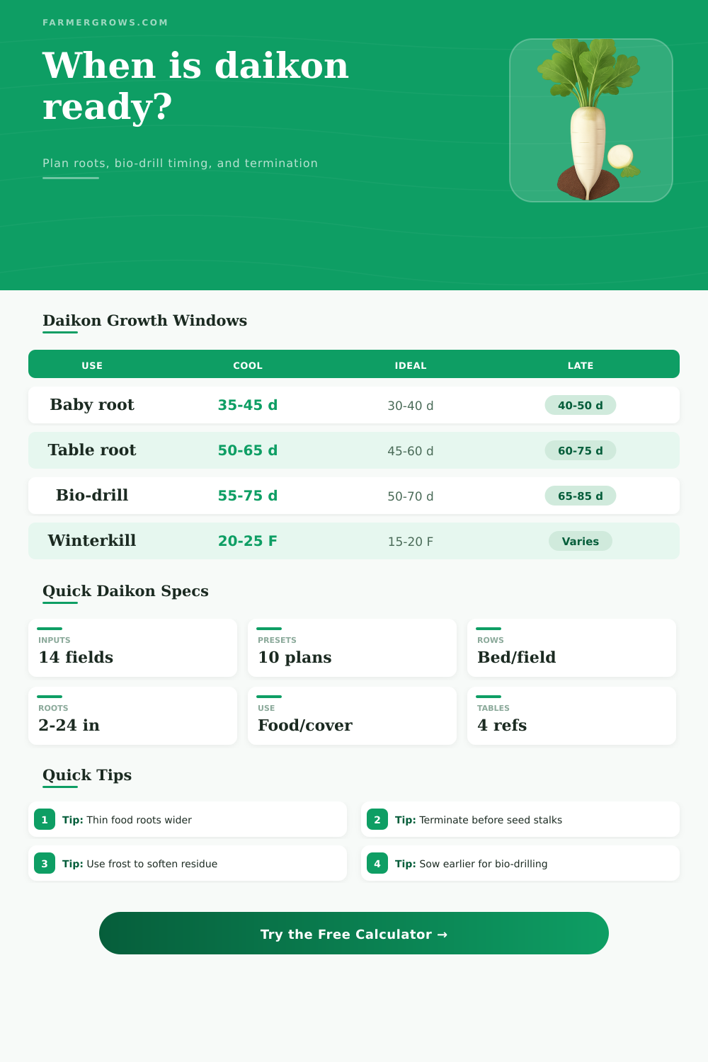 Daikon Radish Growth Time Calculator