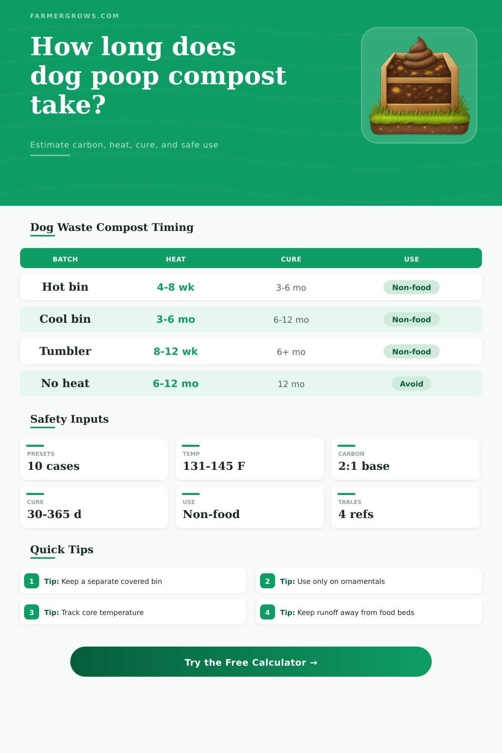 Dog Poop Composting Time Calculator