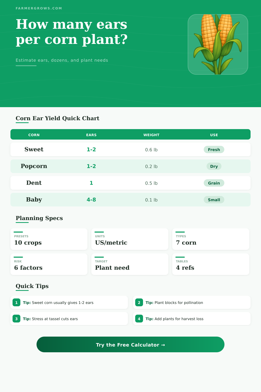 Ears Of Corn Per Plant Calculator