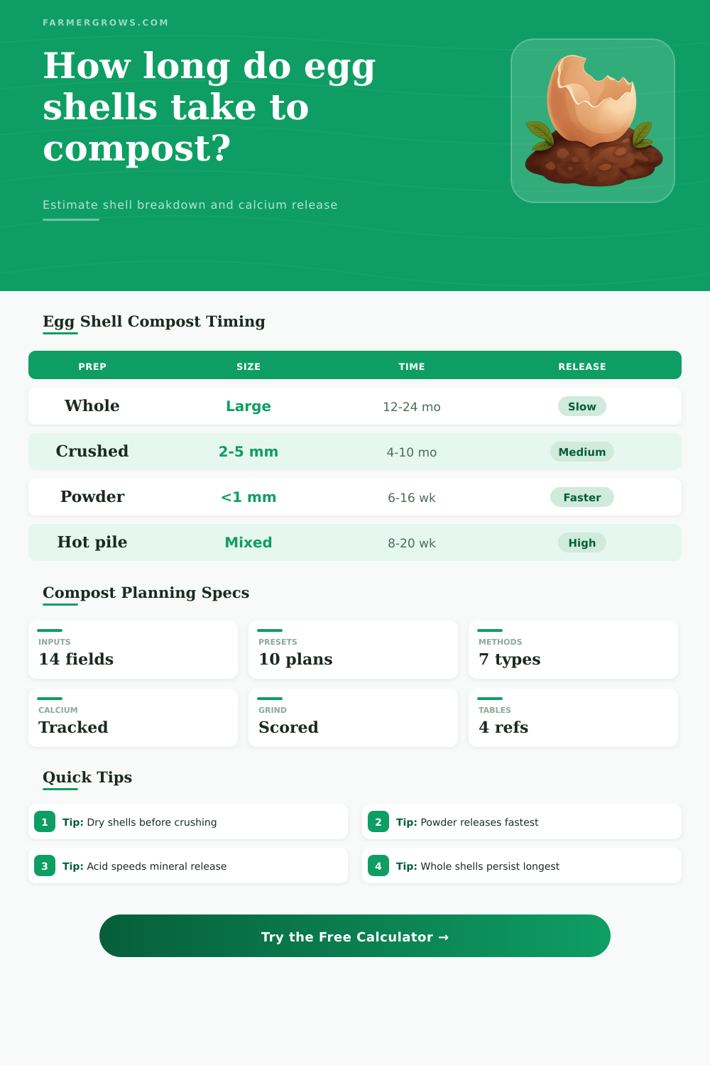 Egg Shell Composting Time Calculator