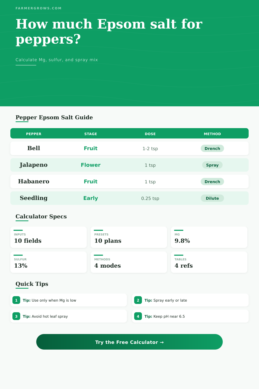 Epsom Salt For Pepper Plants Calculator