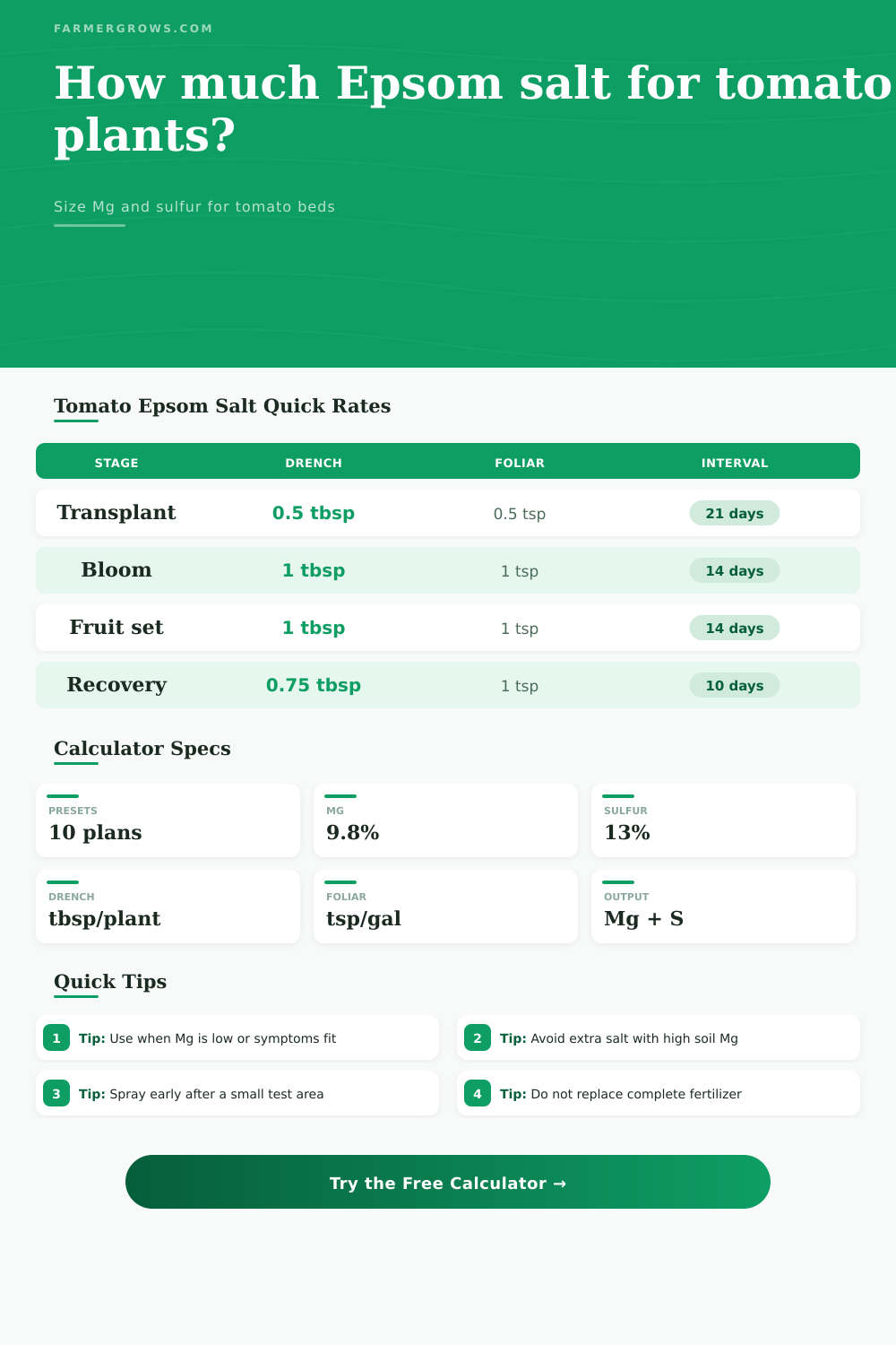 Epsom Salt for Tomato Plants Calculator