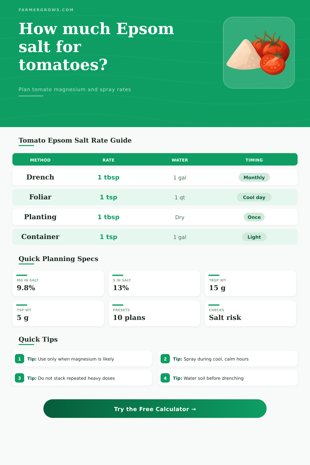 Epsom Salt for Tomatoes Calculator