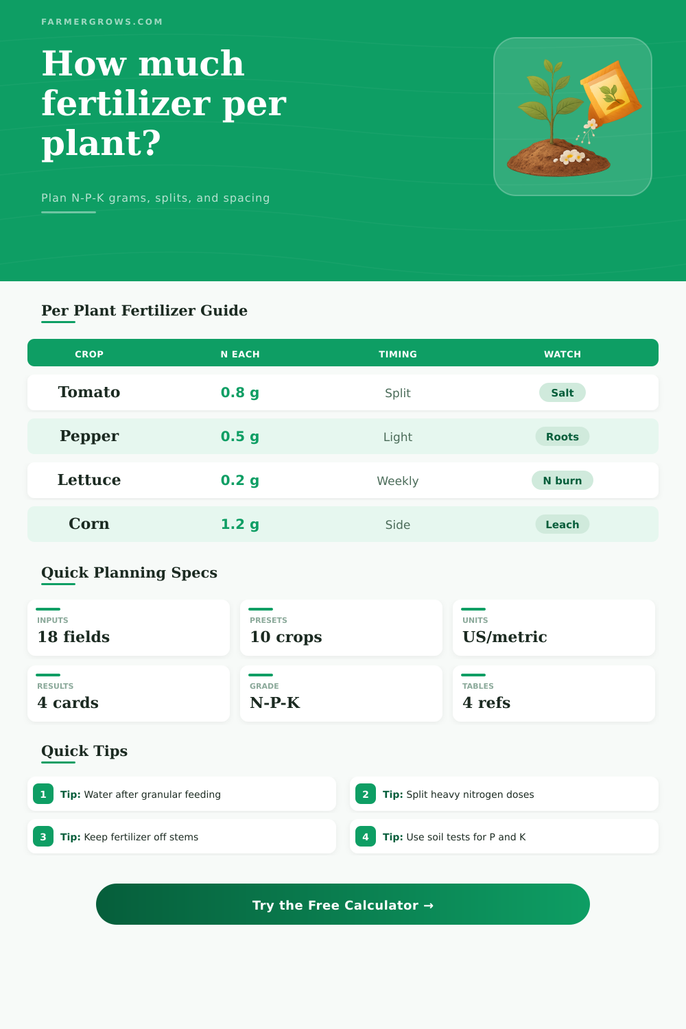 Fertilizer Per Plant Calculator