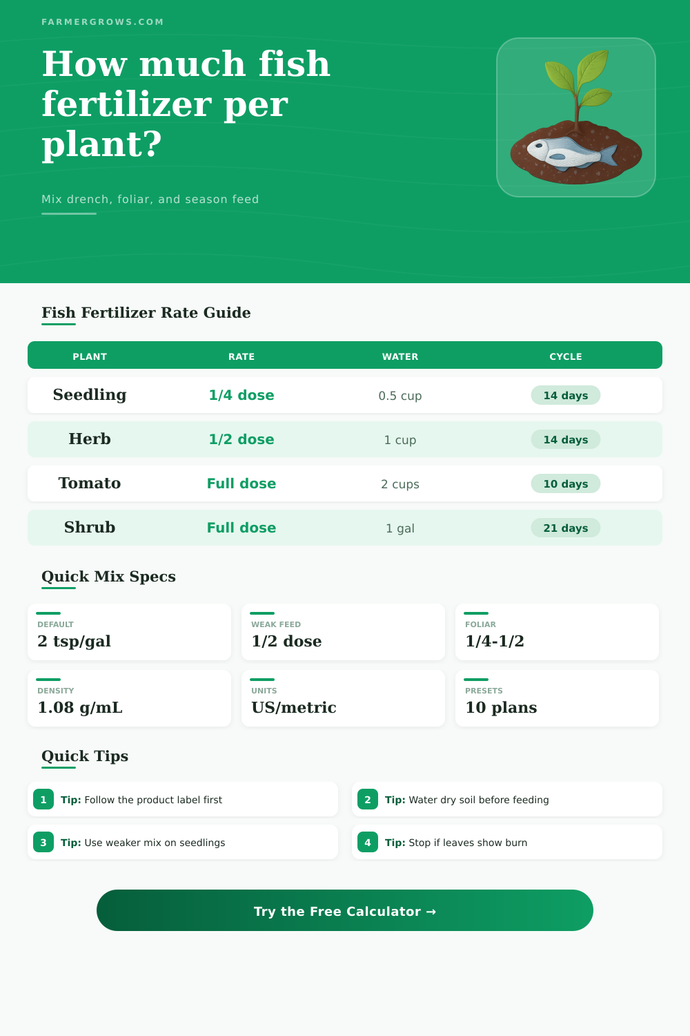 Fish Fertilizer Per Plant Calculator