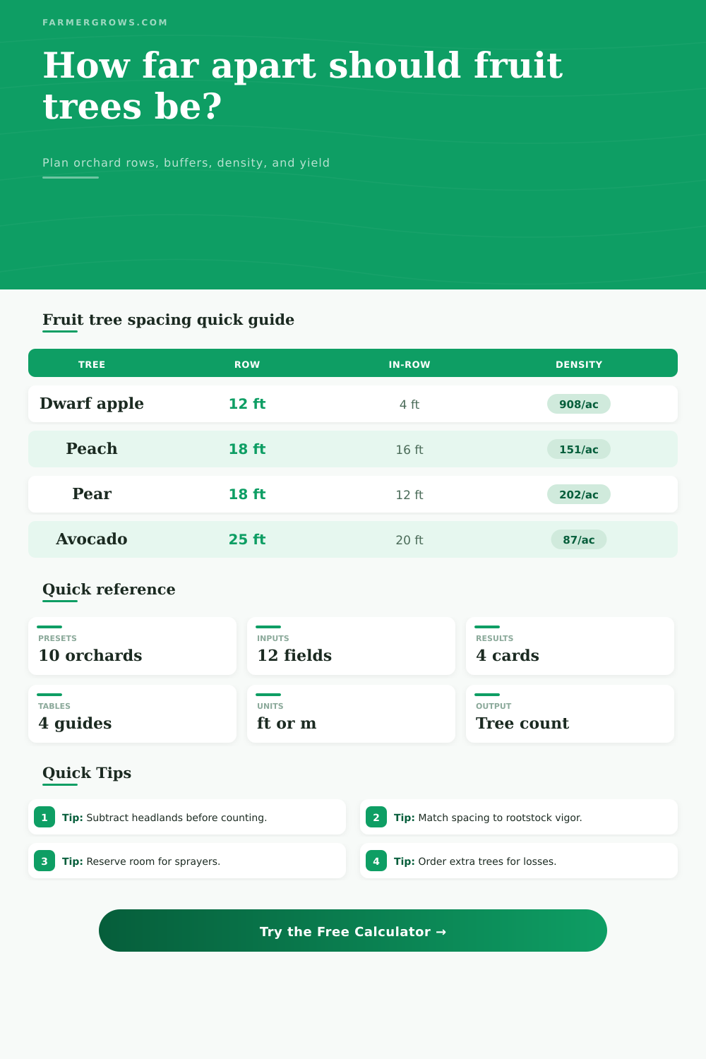 Fruit Tree Spacing Calculator for Orchards