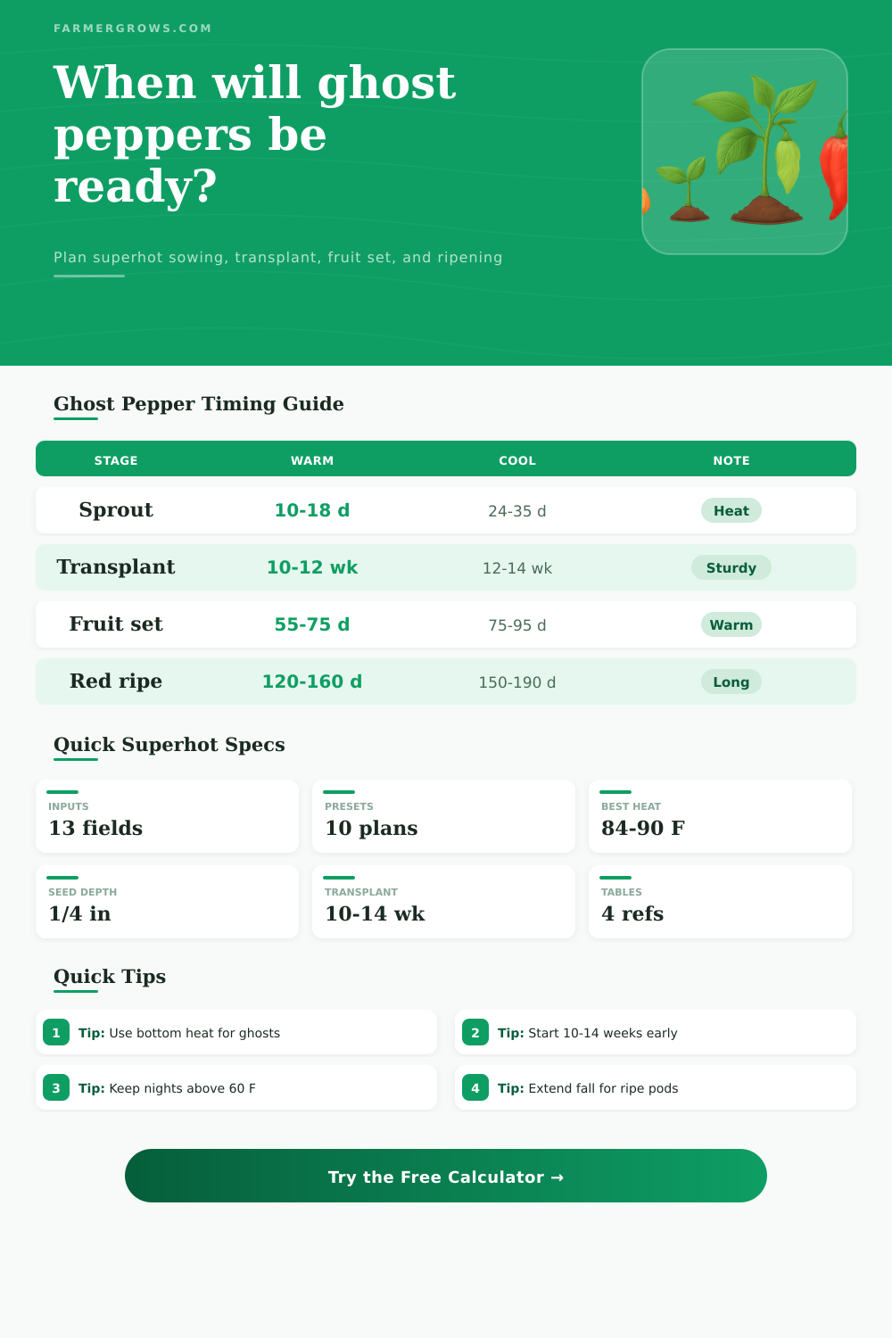 Ghost Pepper Growth Time Calculator