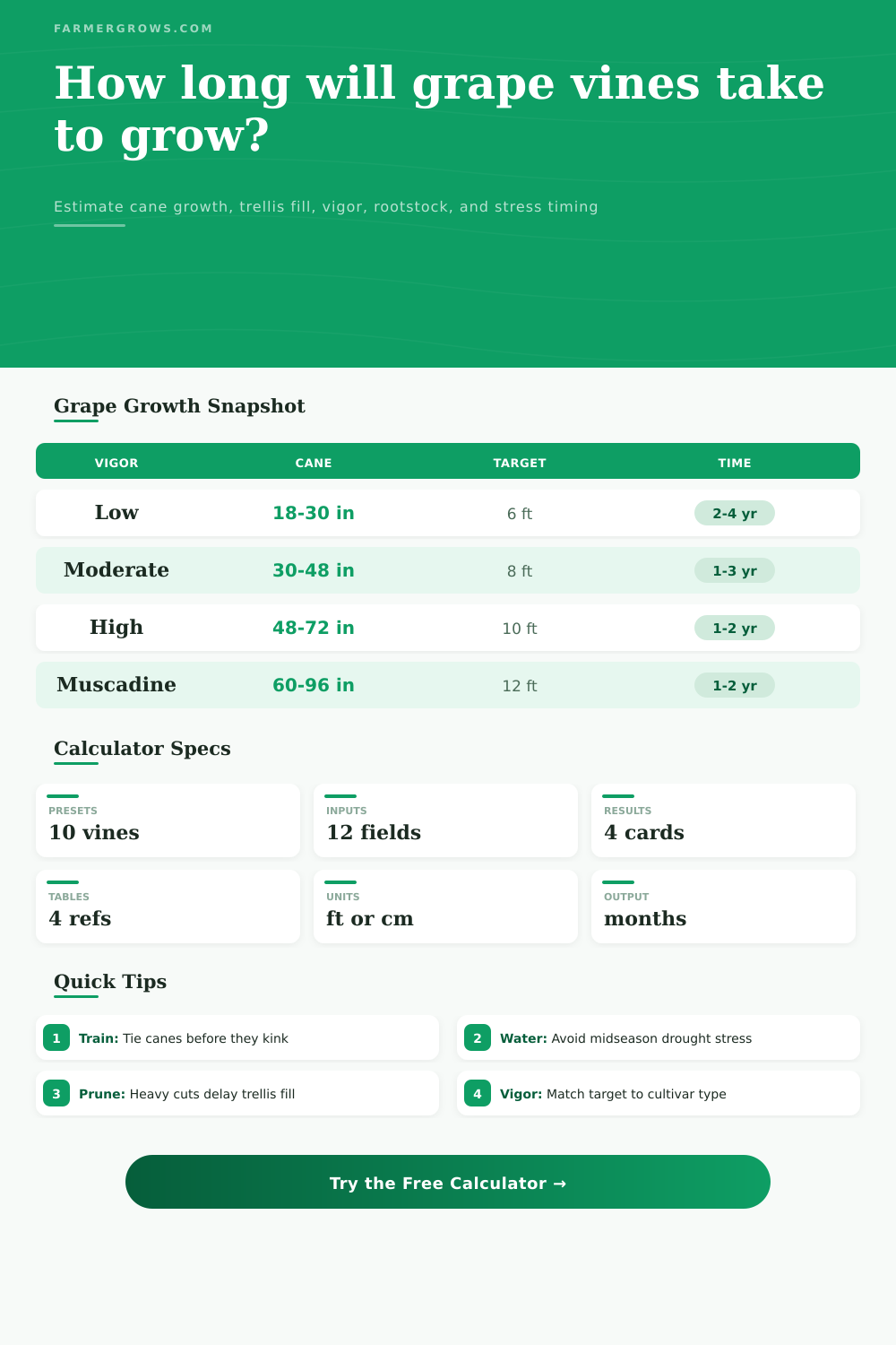 Grape Vine Growth Time Calculator