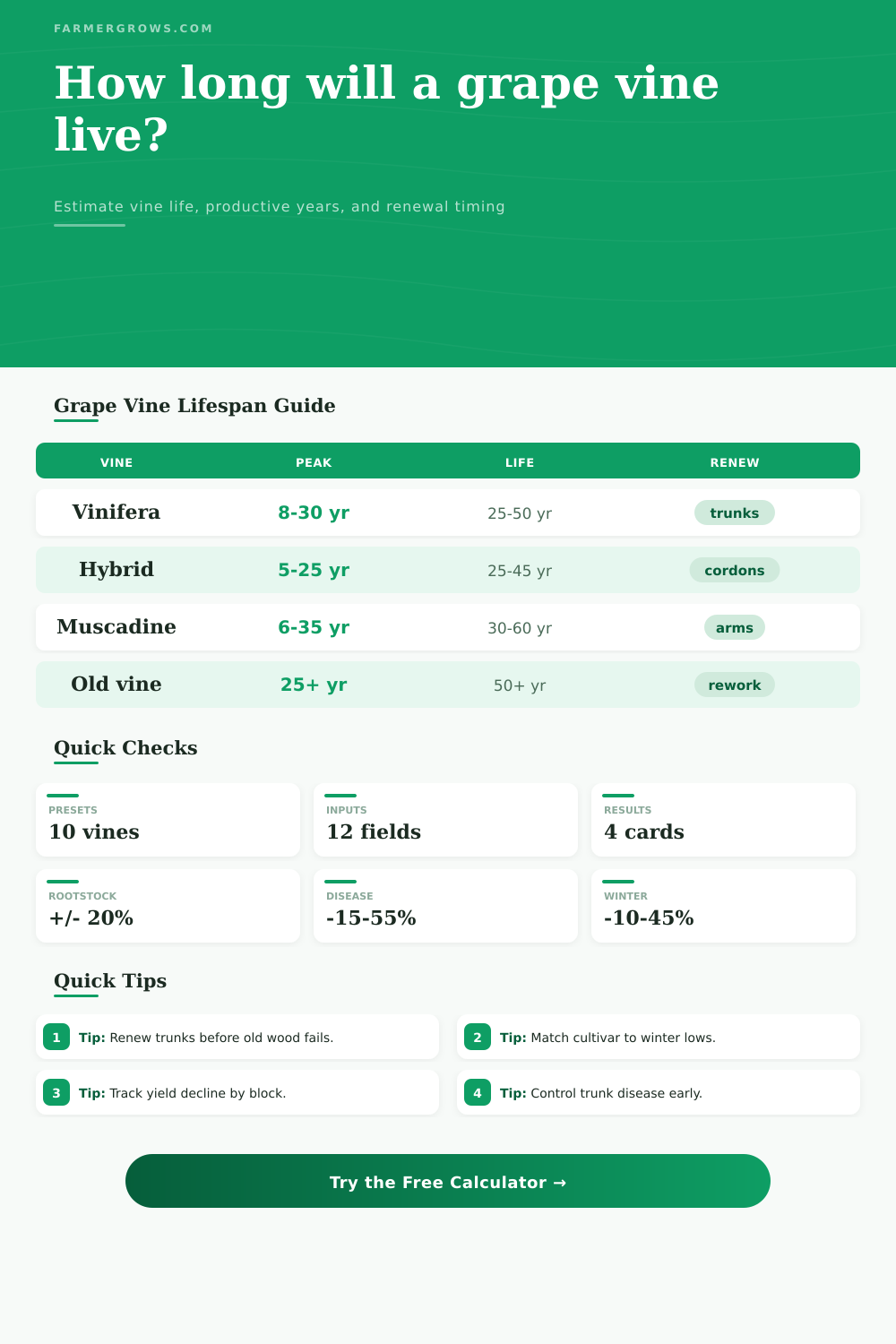 Grape Vine Lifespan Calculator