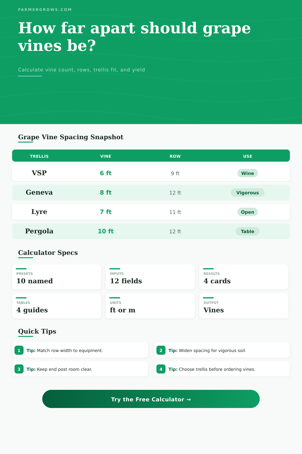 Grape Vine Spacing Calculator