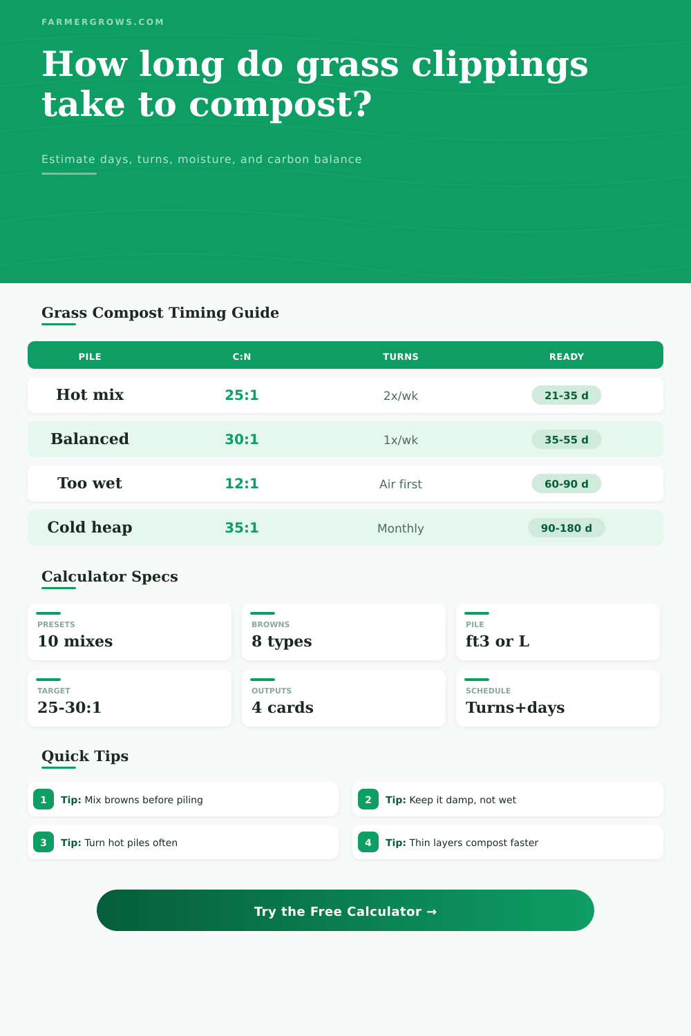 Grass Clipping Composting Time Calculator