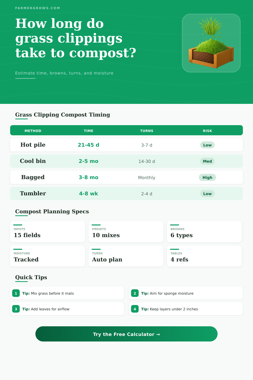 Grass Clippings Composting Time Calculator