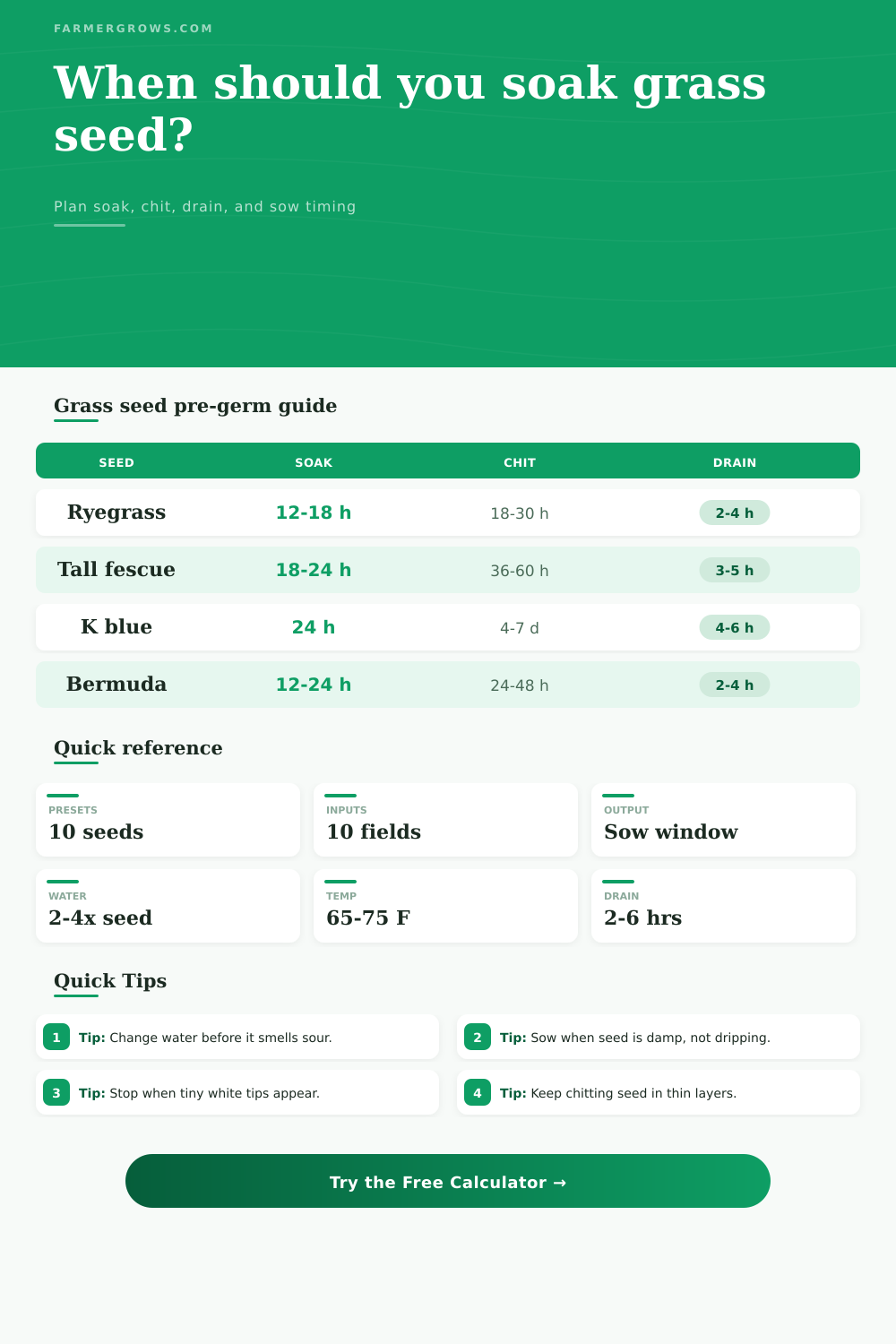 Grass Seed Pre-Germination Soak Calculator